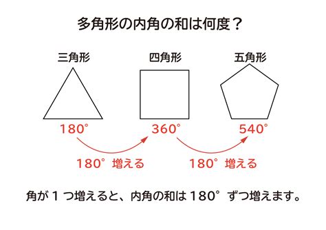 1260度 多角形|内角の和以外で多角形の求め方 